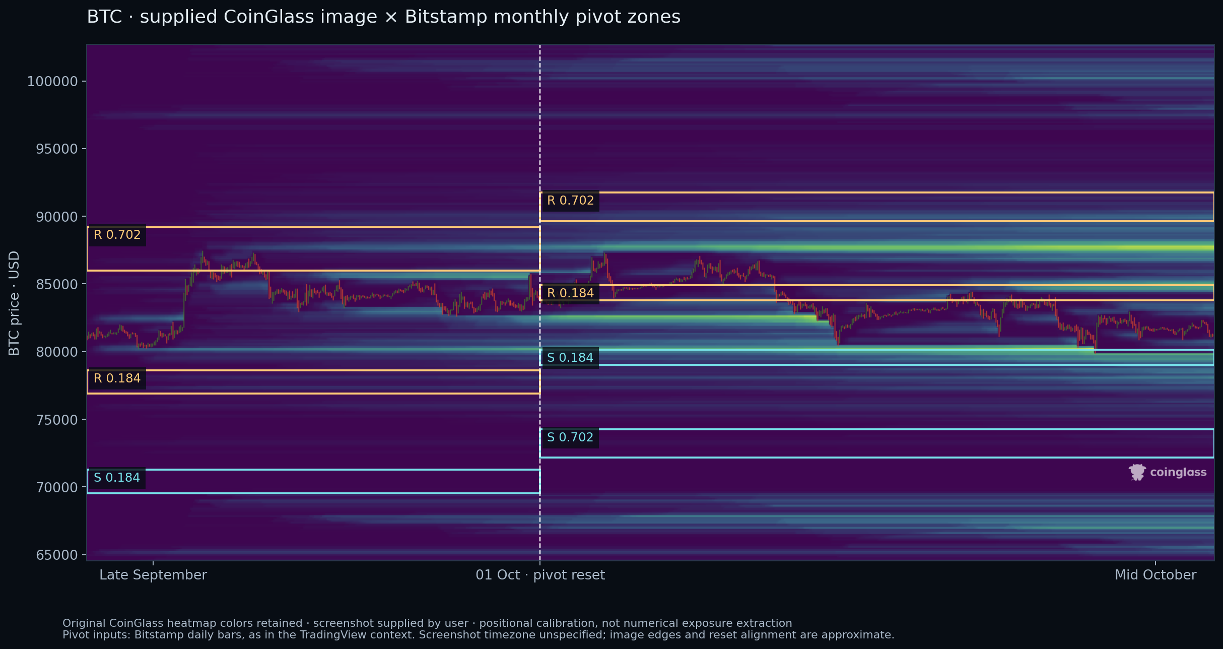 Gambar CoinGlass yang disediakan dengan pita bulanan Bitstamp.