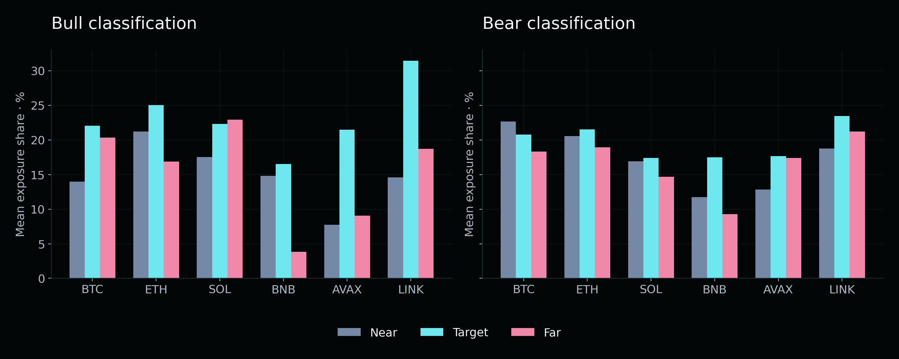 Contoh terpilih dalam klasifikasi bullish dan bearish.