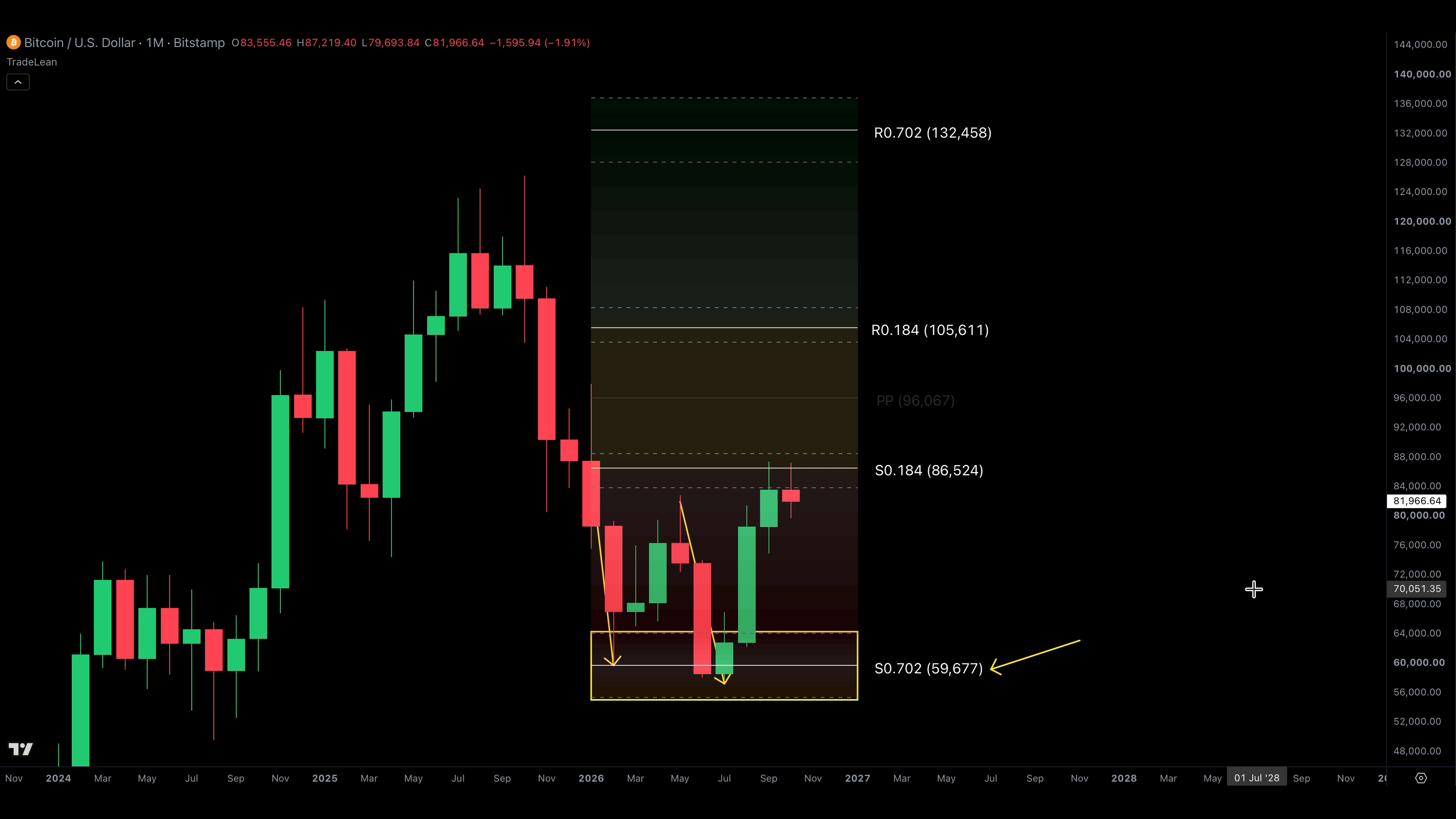 Roadmap tahunan Bitcoin TradeLean dalam rekaman asli.