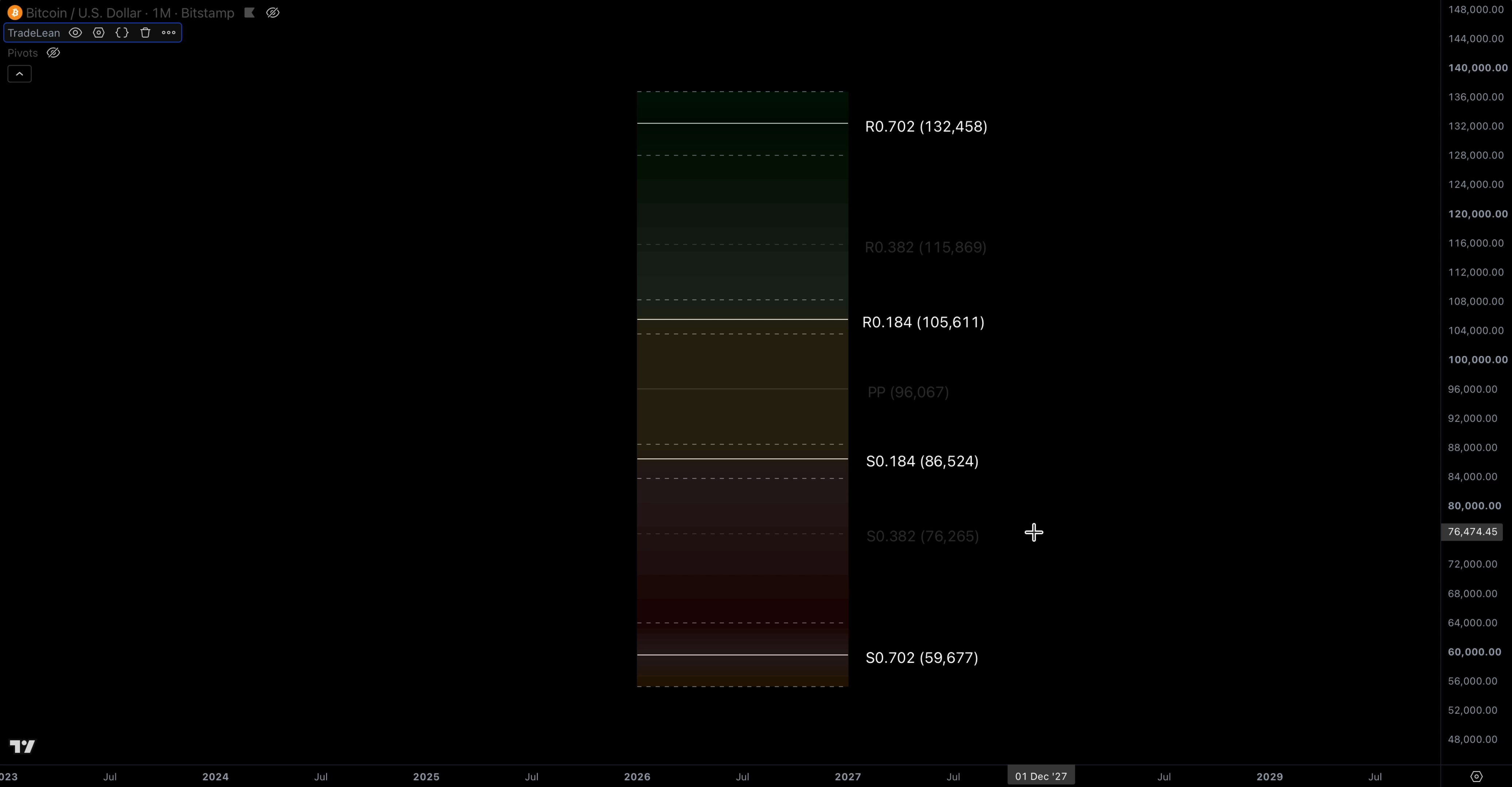 Original video still showing Bitstamp Bitcoin annual pivots without candles.