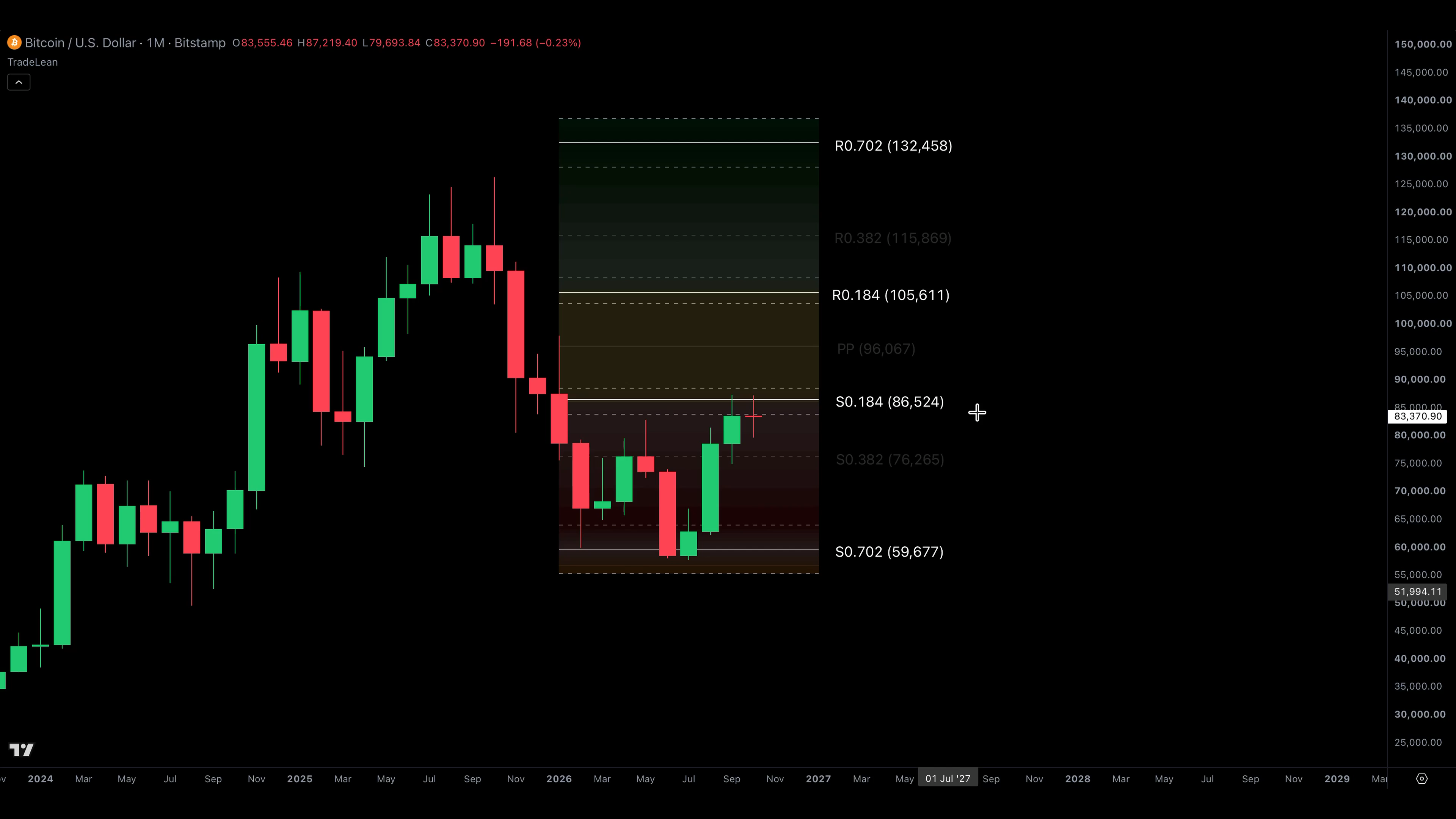 How to Use Pivot Points in Trading: Bullish, Bearish or Neutral?