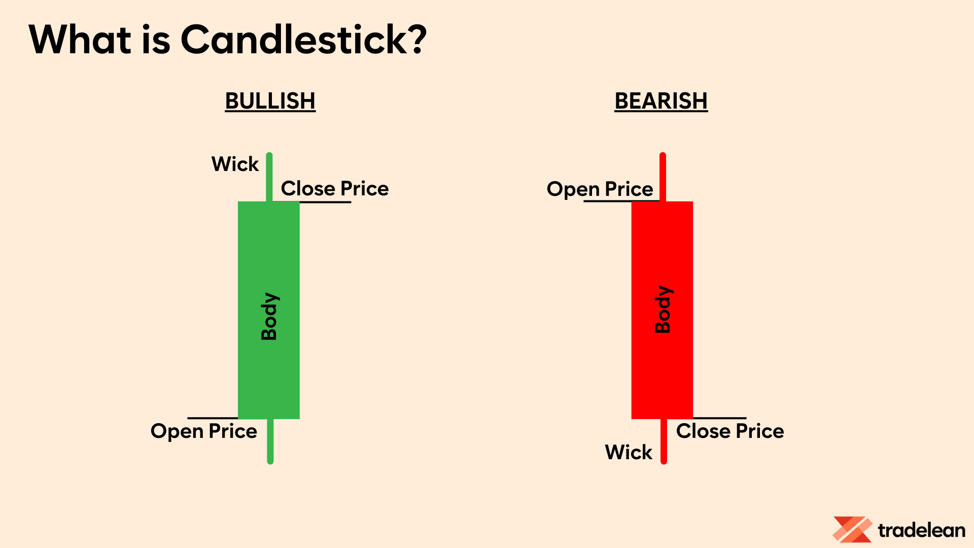 What is Candlestick?