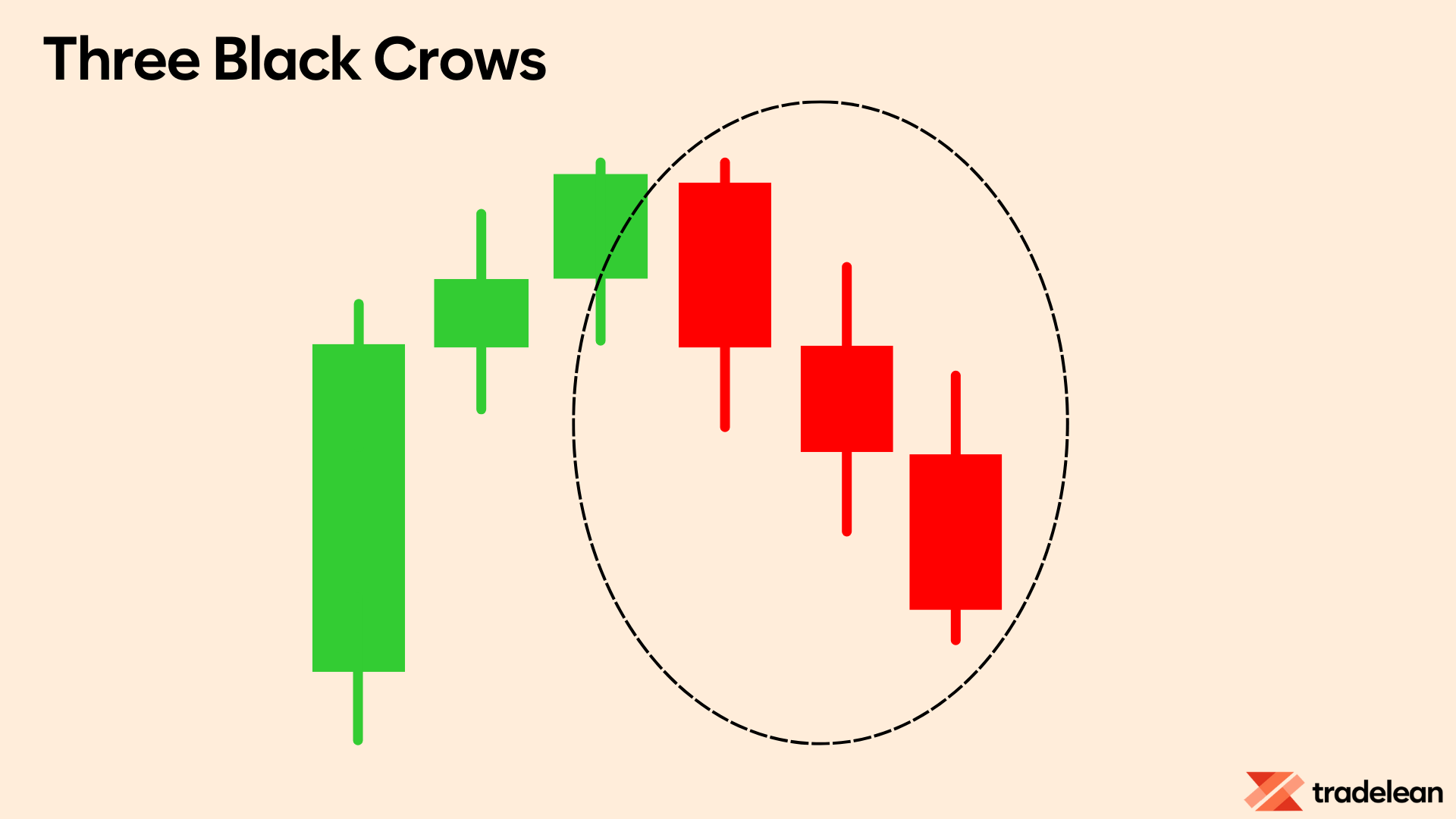 Three Black Crows Pattern