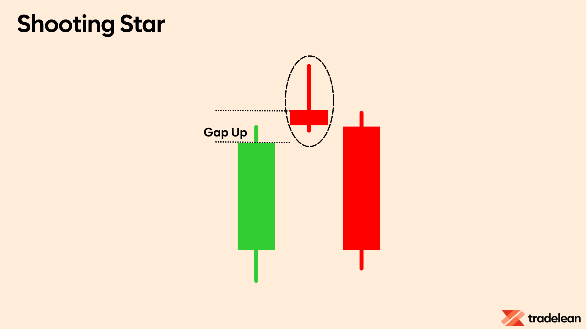 Shooting Star Pattern