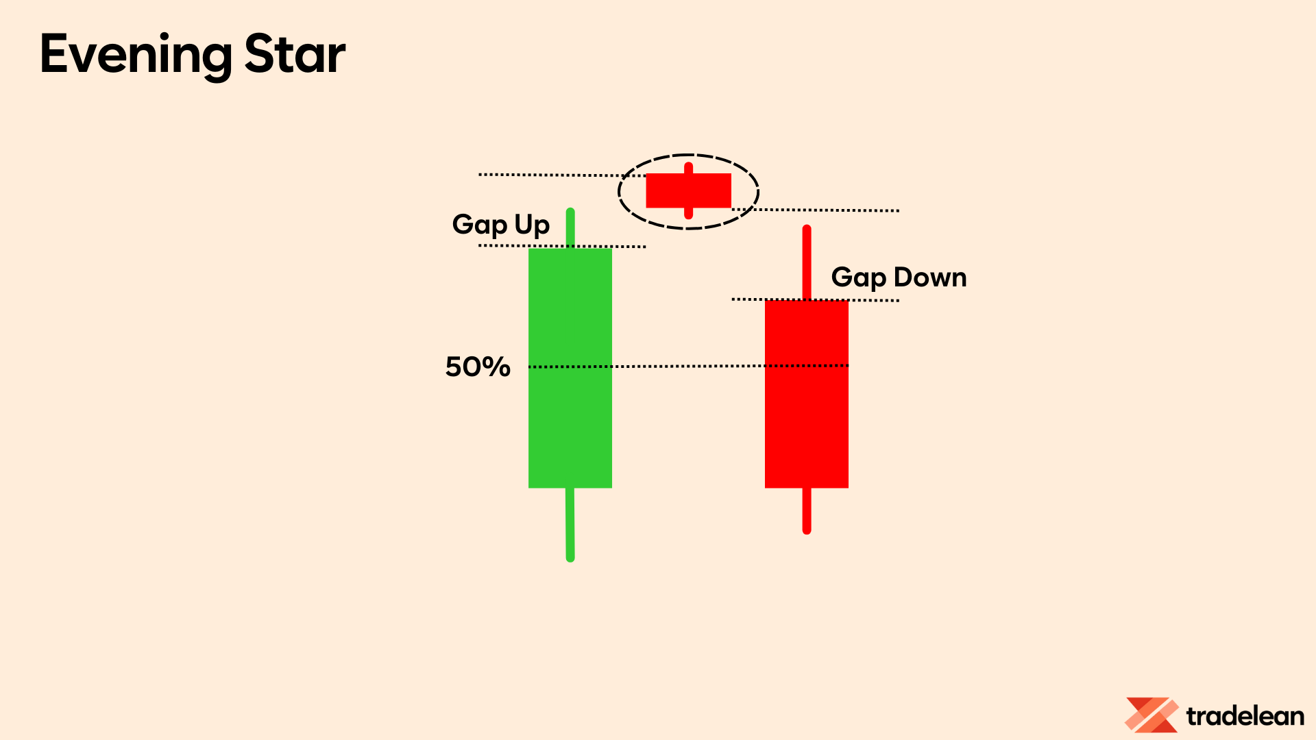 Evening Star Pattern