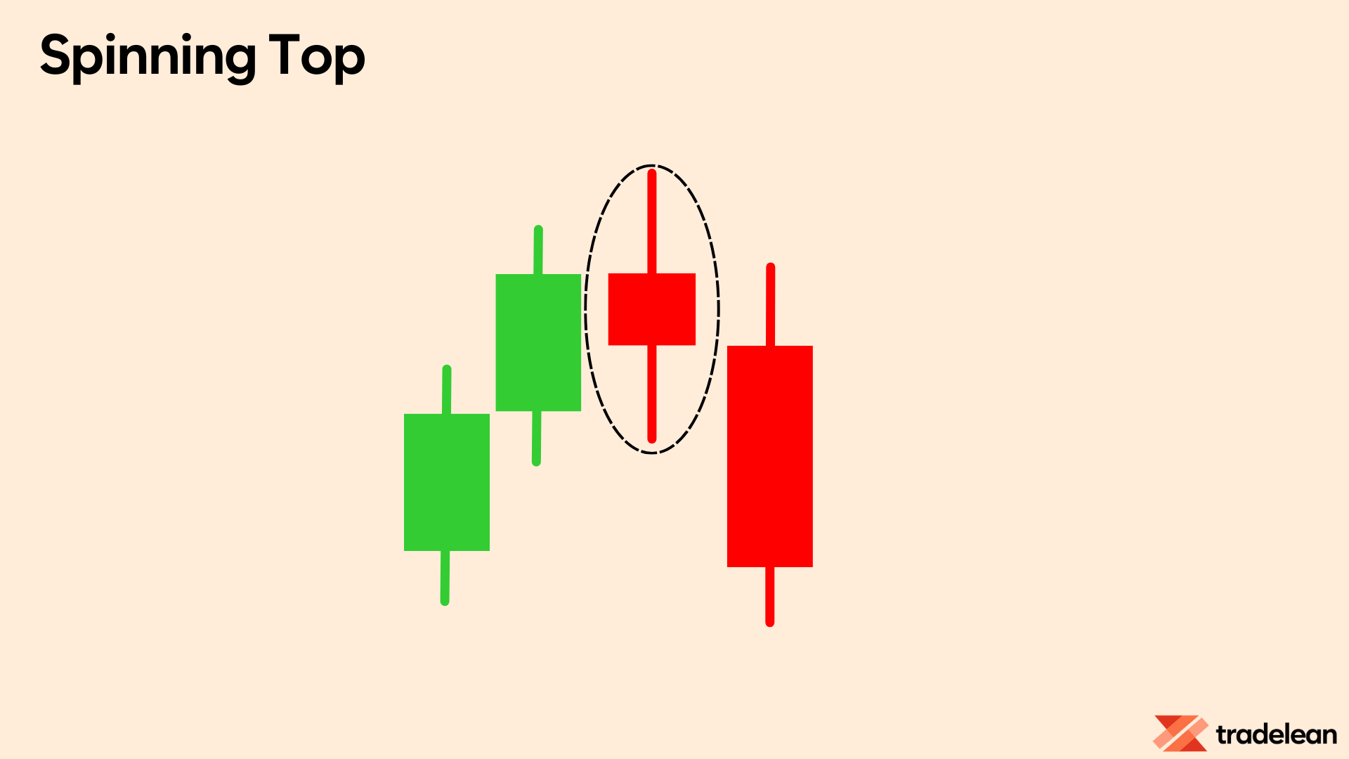 Spinning Top Pattern