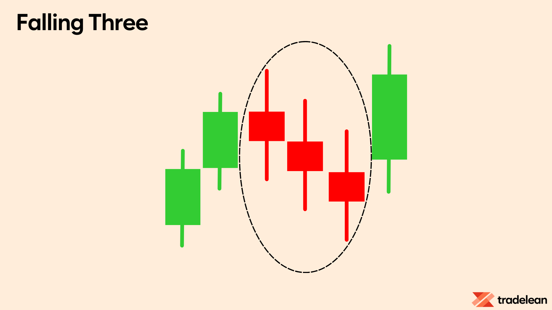 Falling Three Methods