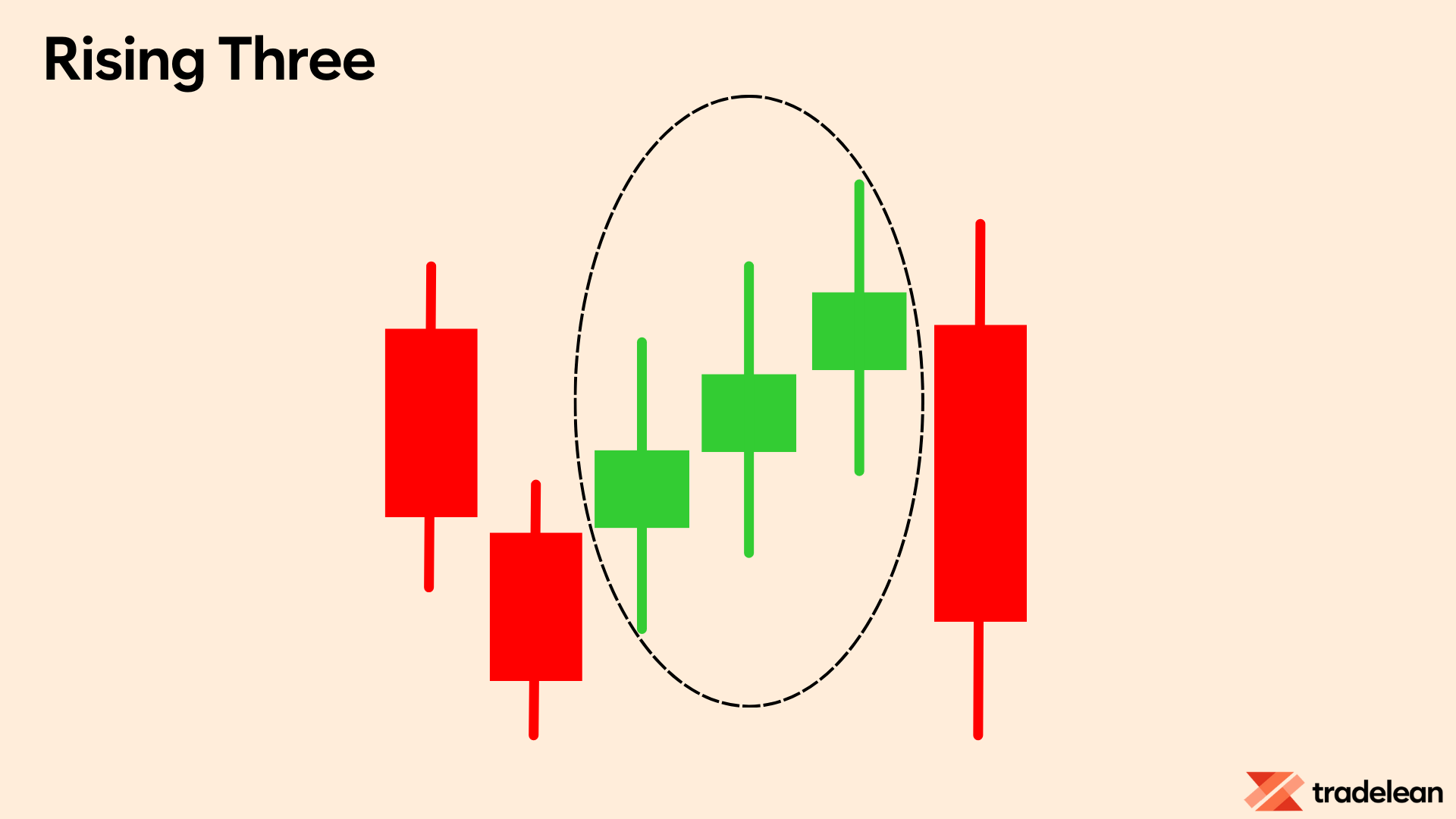 Rising Three Methods