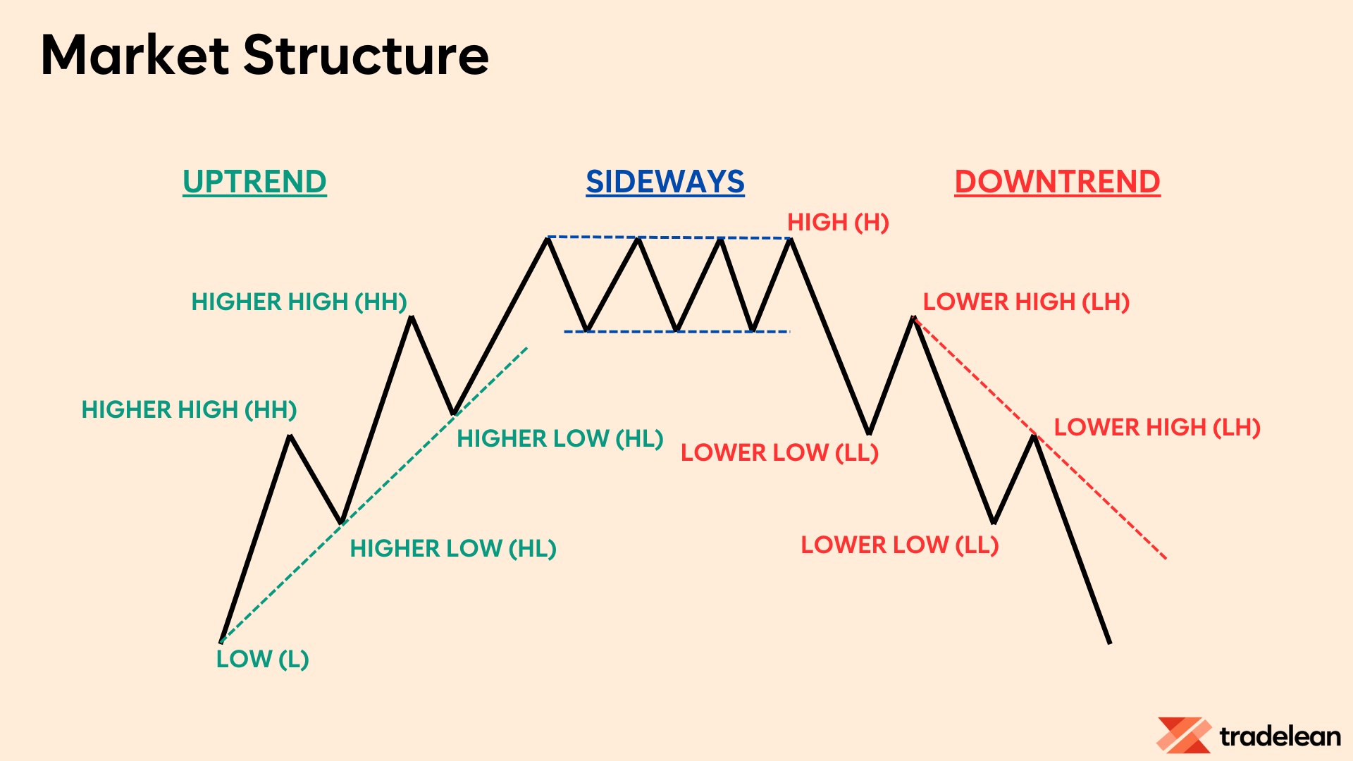 Market Structure