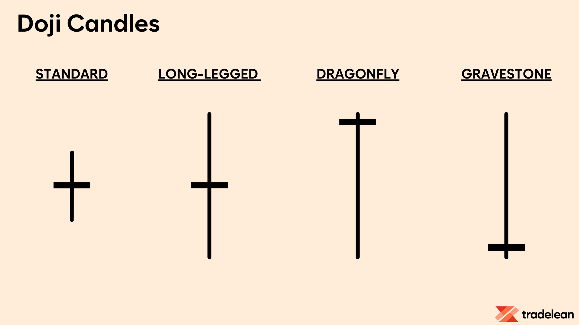 Doji Candles