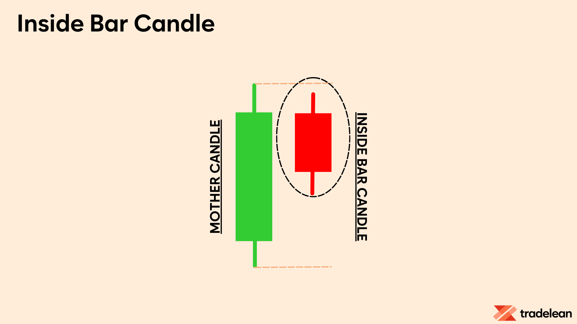 Inside Bar Candle