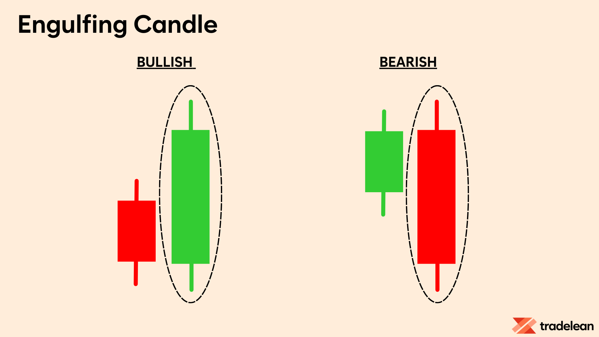 Engulfing Candle