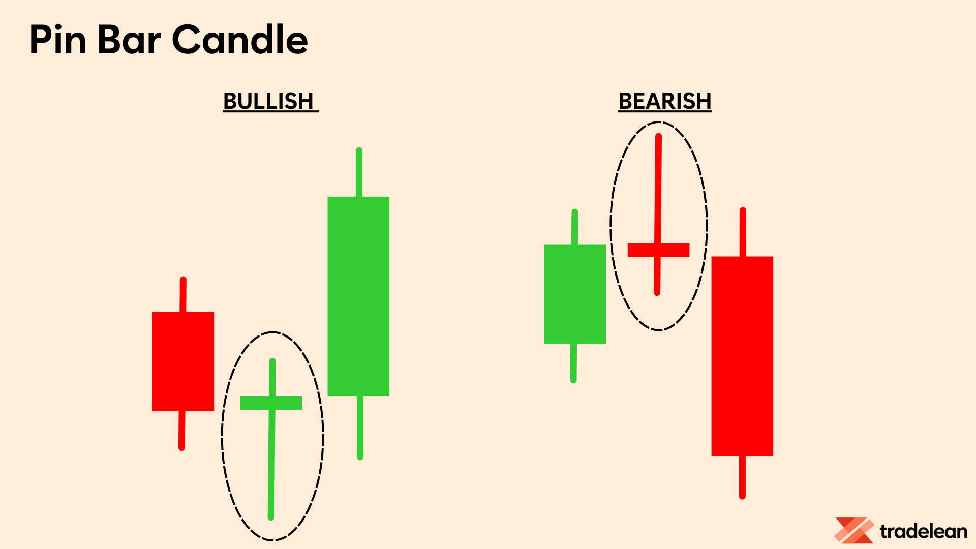 Pin Bar Candle