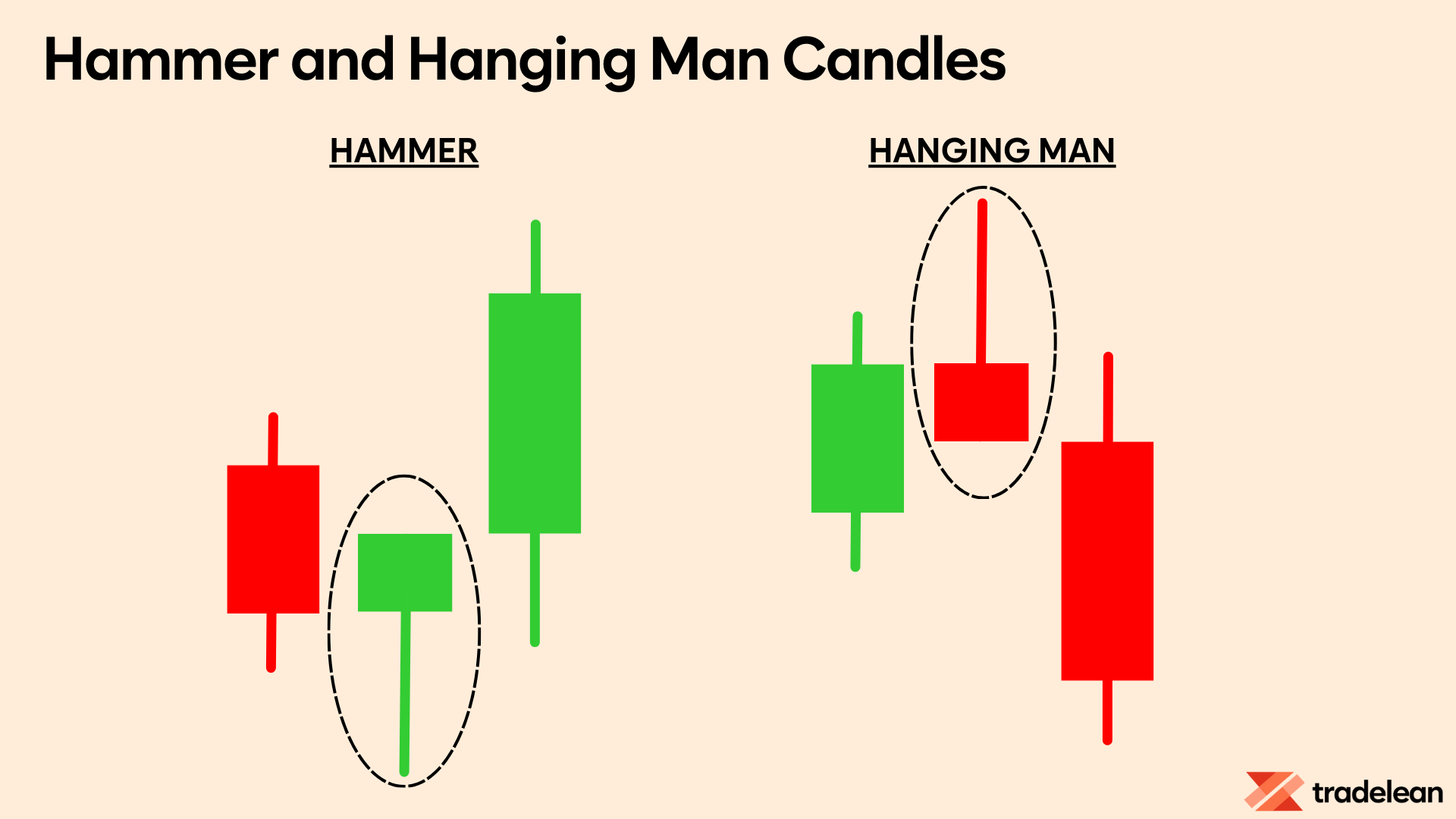 Hammer and Hanging Man Candles