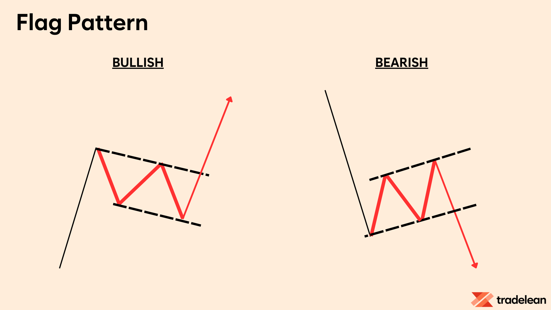 The Flag Pattern