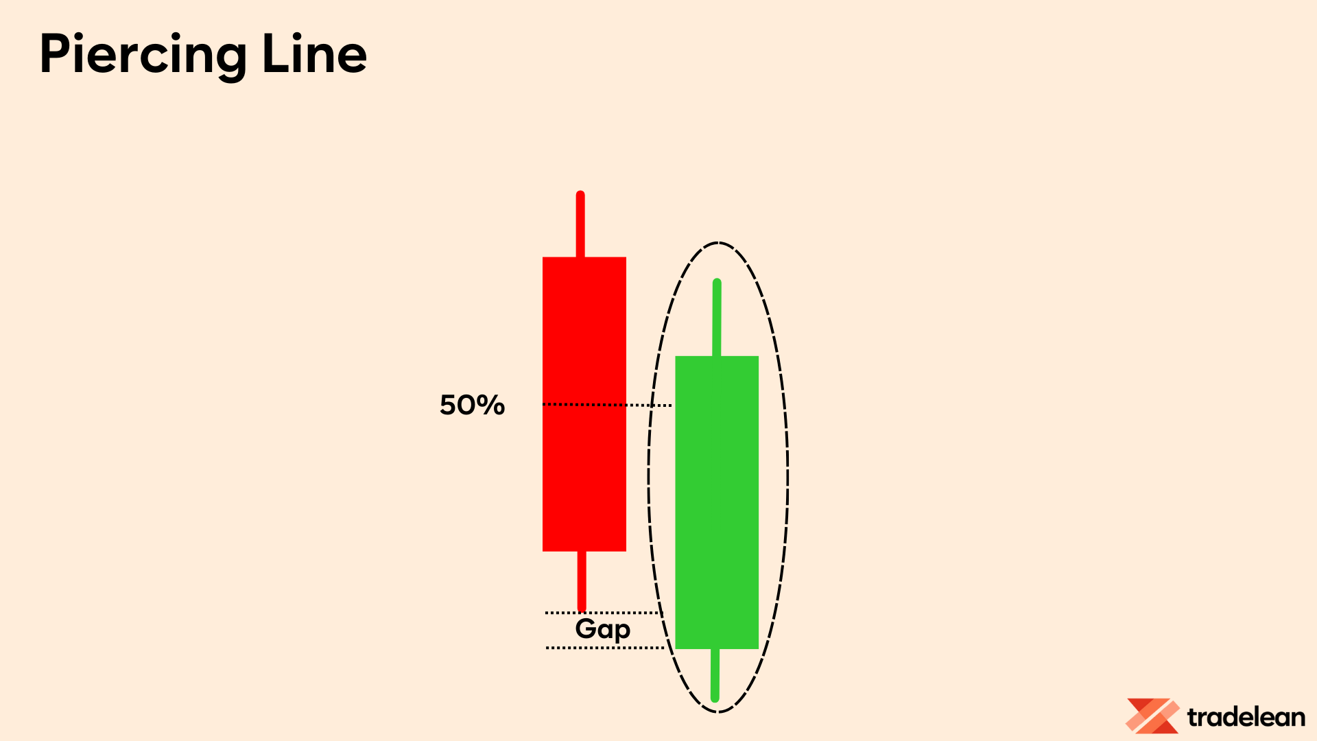 Piercing Line Pattern