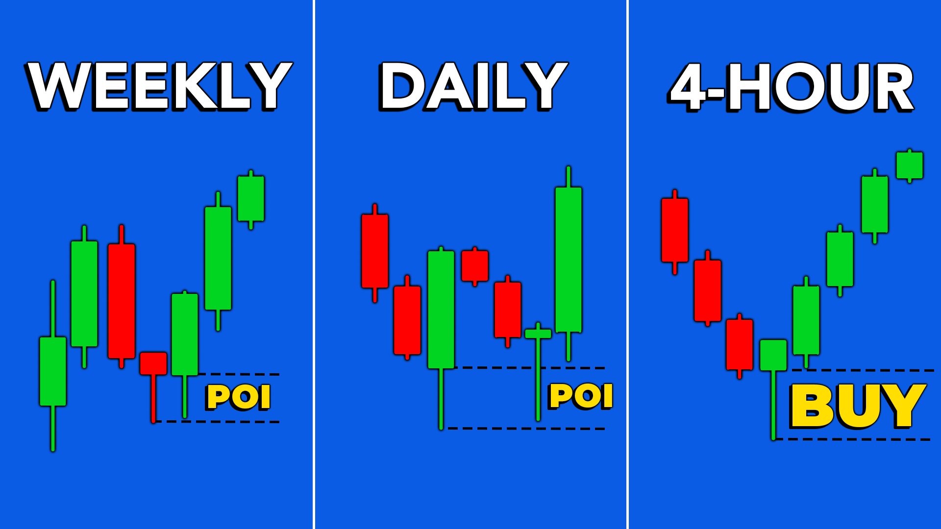 TradeLean Top-Down Analysis Strategy