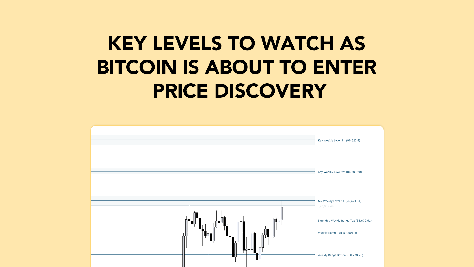 Key Levels To Watch As Bitcoin is About to Enter Price Discovery