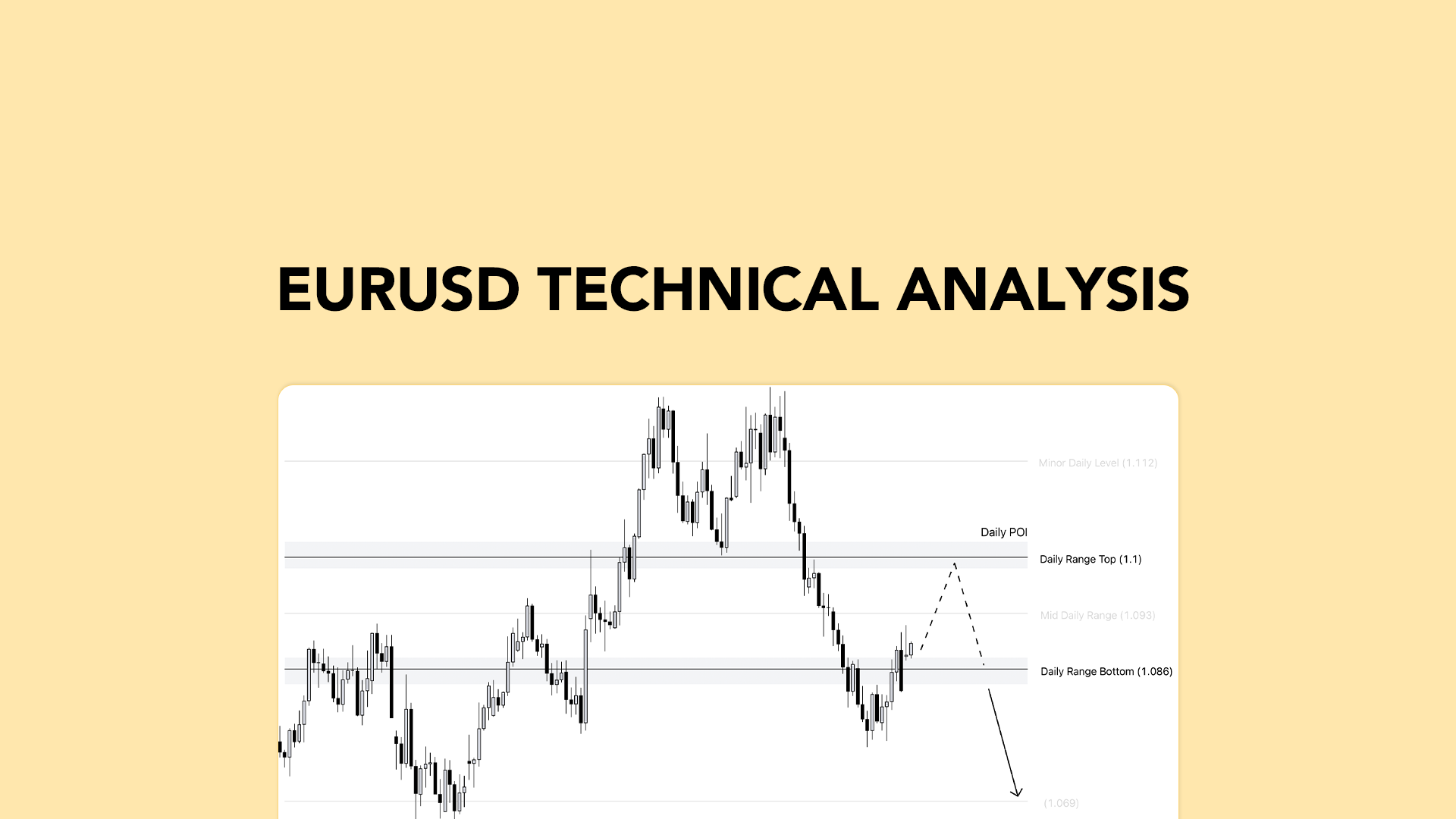 EURUSD Analysis: Will It Retrace to TradeLean POI?